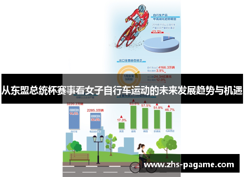 从东盟总统杯赛事看女子自行车运动的未来发展趋势与机遇