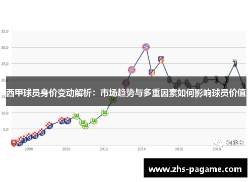 西甲球员身价变动解析：市场趋势与多重因素如何影响球员价值
