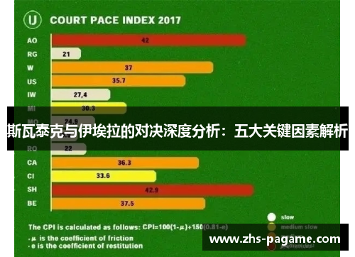 斯瓦泰克与伊埃拉的对决深度分析:五大关键因素解析 斯瓦泰克与伊埃拉的对决深度分析:五大关键因素解析