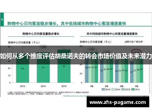 如何从多个维度评估胡桑诺夫的转会市场价值及未来潜力 如何从多个维度评估胡桑诺夫的转会市场价值及未来潜力