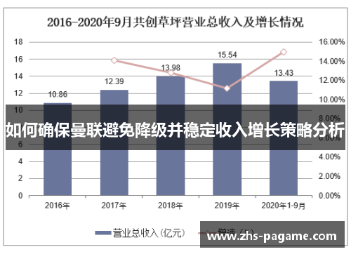如何确保曼联避免降级并稳定收入增长策略分析