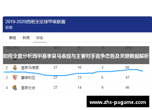 如何全面分析西甲赛季皇马表现与主要对手竞争态势及关键数据解析