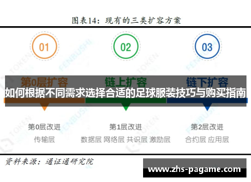 如何根据不同需求选择合适的足球服装技巧与购买指南