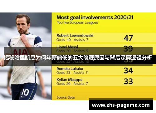 揭秘哈里凯恩为何年薪偏低的五大隐藏原因与背后深层逻辑分析 揭秘哈里凯恩为何年薪偏低的五大隐藏原因与背后深层逻辑分析