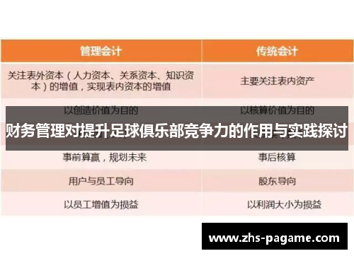 财务管理对提升足球俱乐部竞争力的作用与实践探讨 财务管理对提升足球俱乐部竞争力的作用与实践探讨