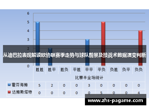 从迪巴拉表现解读欧协联赛季走势与球队前景及技战术数据演变判断