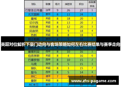 英超对位解析下豪门动向与客场策略如何左右比赛结果与赛季走向